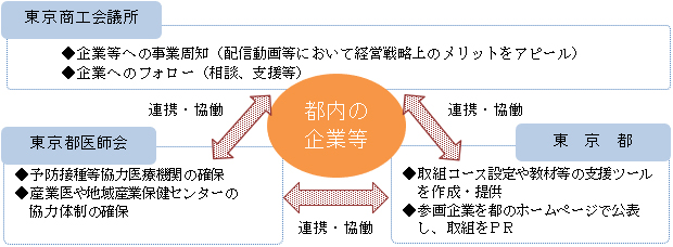 体制図