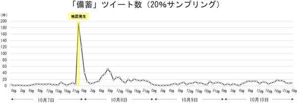 グラフの画像