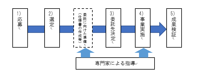 流れ図