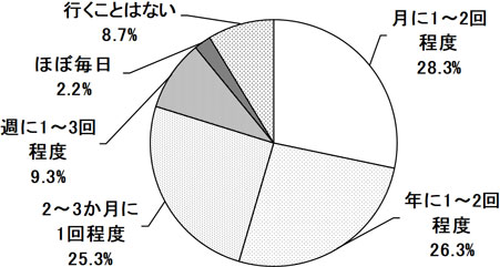 グラフの画像1