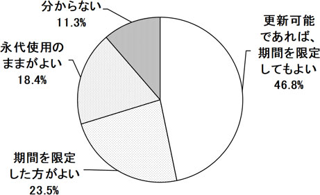 グラフの画像2