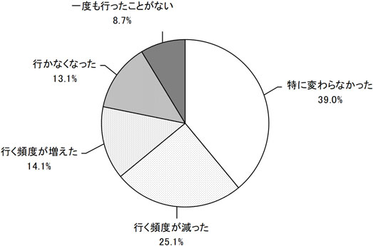 グラフの画像