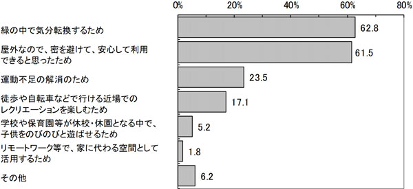 グラフの画像