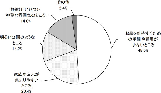 グラフの画像1