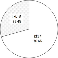 グラフの画像