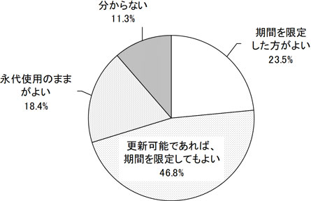 グラフの画像1