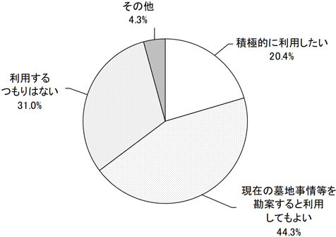 グラフの画像1