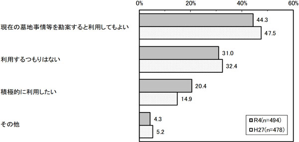 グラフの画像2