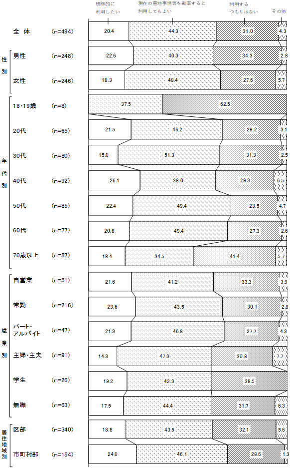 グラフの画像3