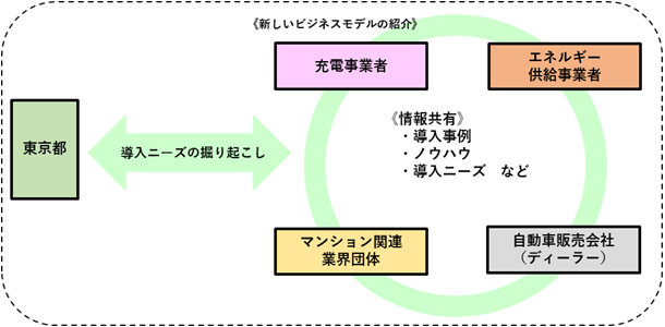 イメージ図