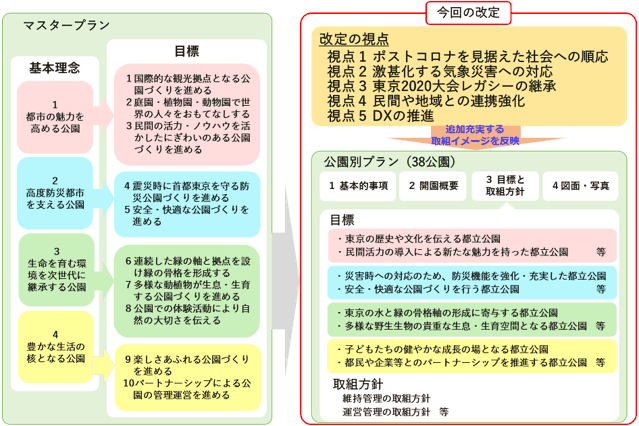 流れ図