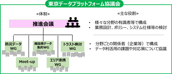 構成図