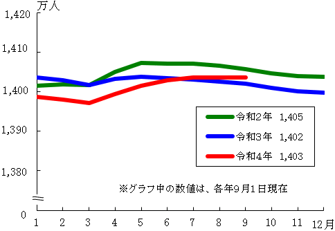 グラフの画像1