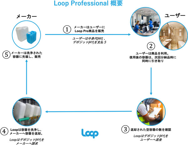 概要図