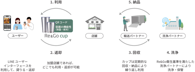 概要図