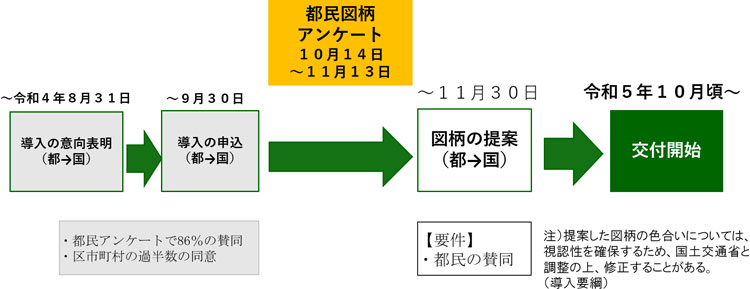 スケジュール図