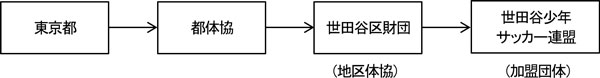 流れ図