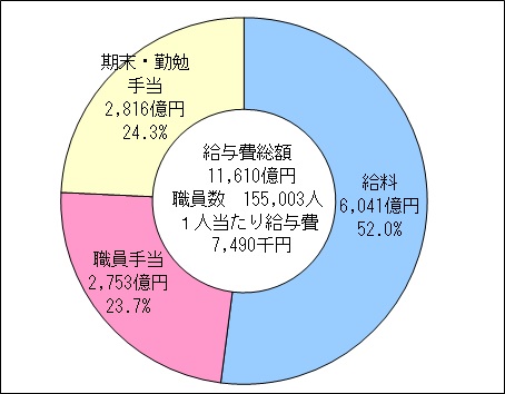 グラフの画像2