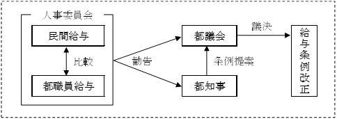 図