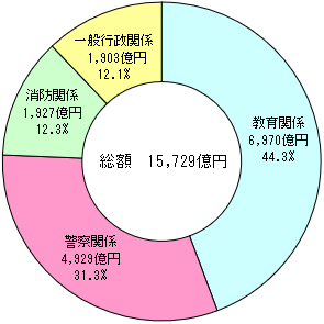 グラフの画像