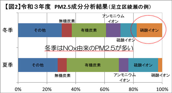 グラフの画像2