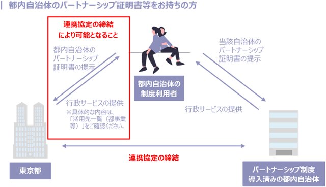 イメージ図1