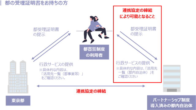 イメージ図2