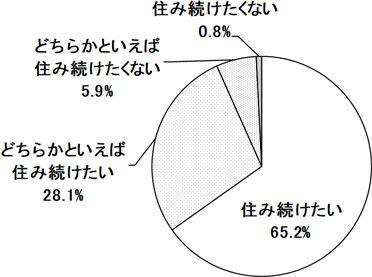 グラフの画像1