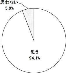 グラフの画像2