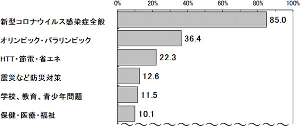 グラフの画像3