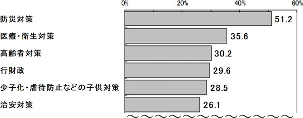 グラフの画像4