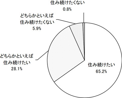 グラフの画像1