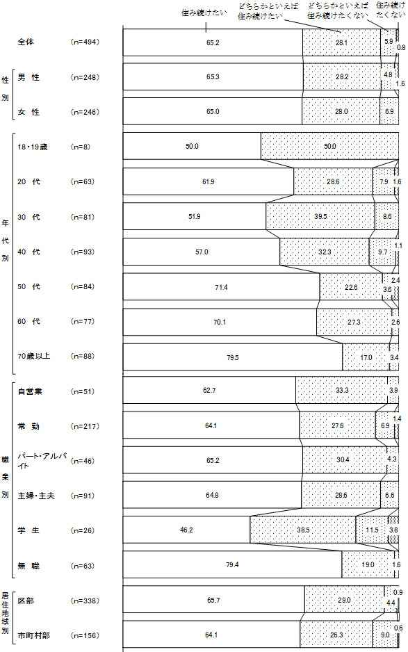 グラフの画像3