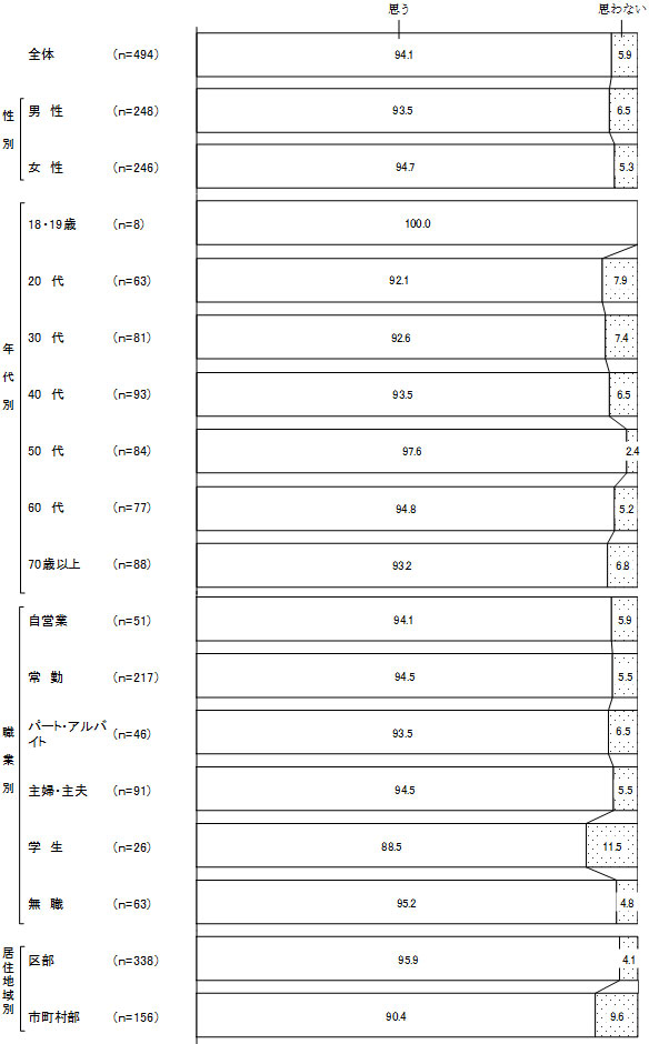 グラフの画像3