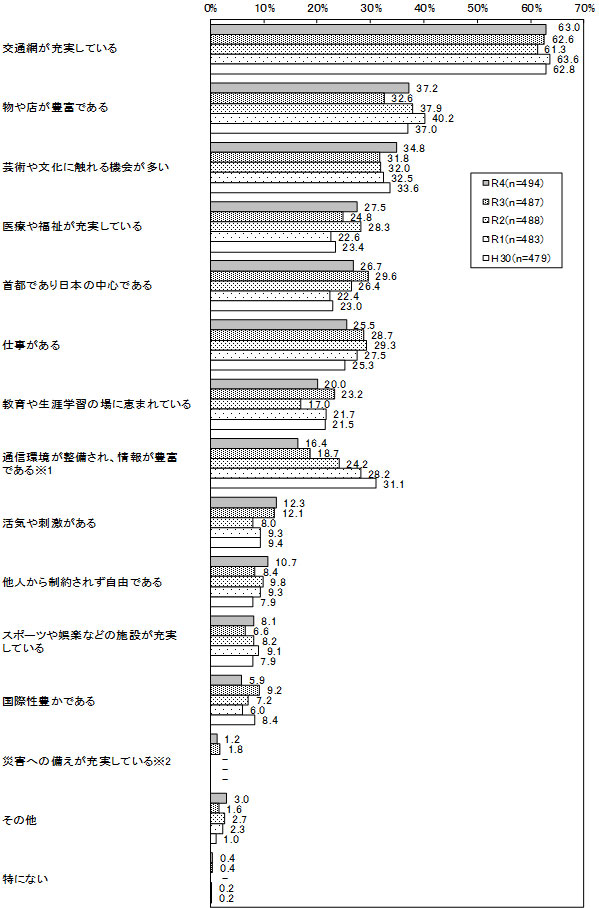 グラフの画像2