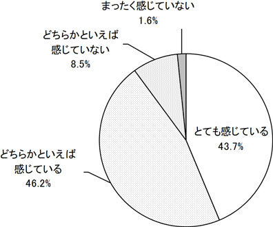 グラフの画像1