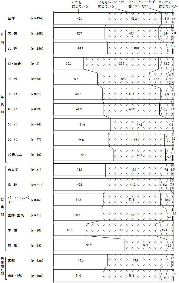 グラフの画像2