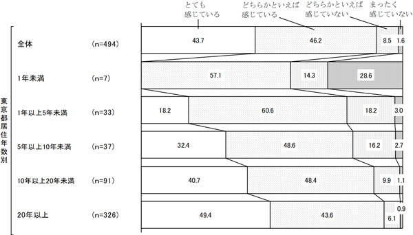 グラフの画像3