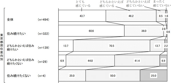 グラフの画像4