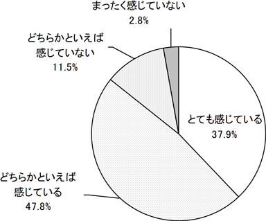 グラフの画像1