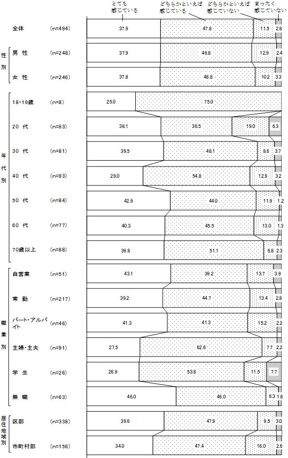 グラフの画像2