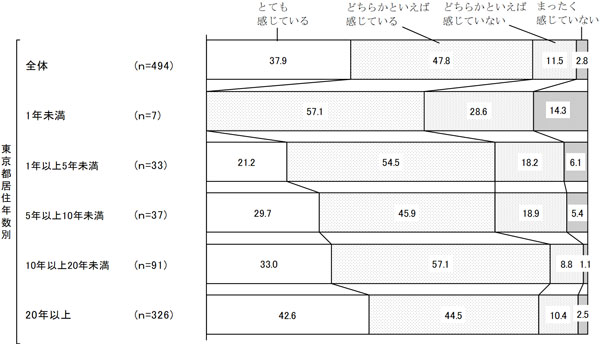 グラフの画像3