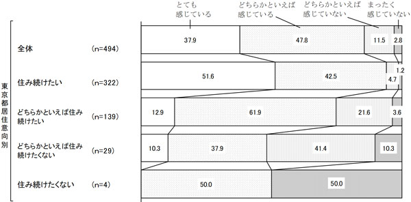 グラフの画像4