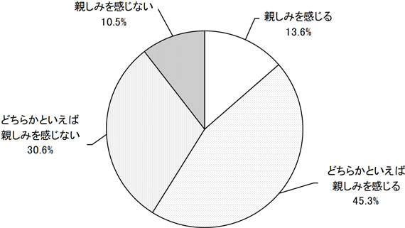 グラフの画像1