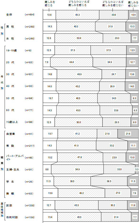 グラフの画像3