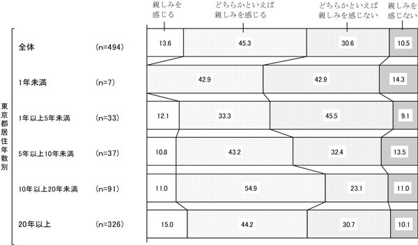 グラフの画像4