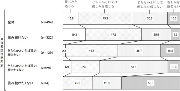 グラフの画像5