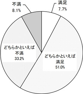 グラフの画像1