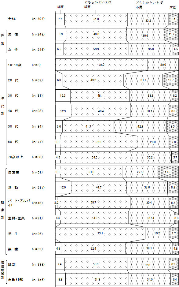 グラフの画像3