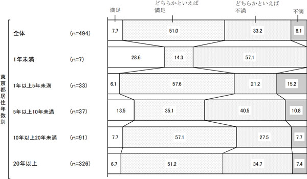 グラフの画像4